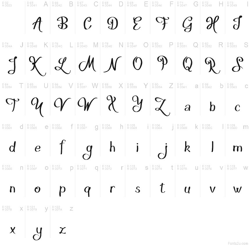 基本拉丁字母 - 字符地图