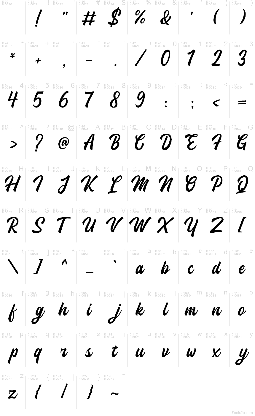 Basic Latin - Character map