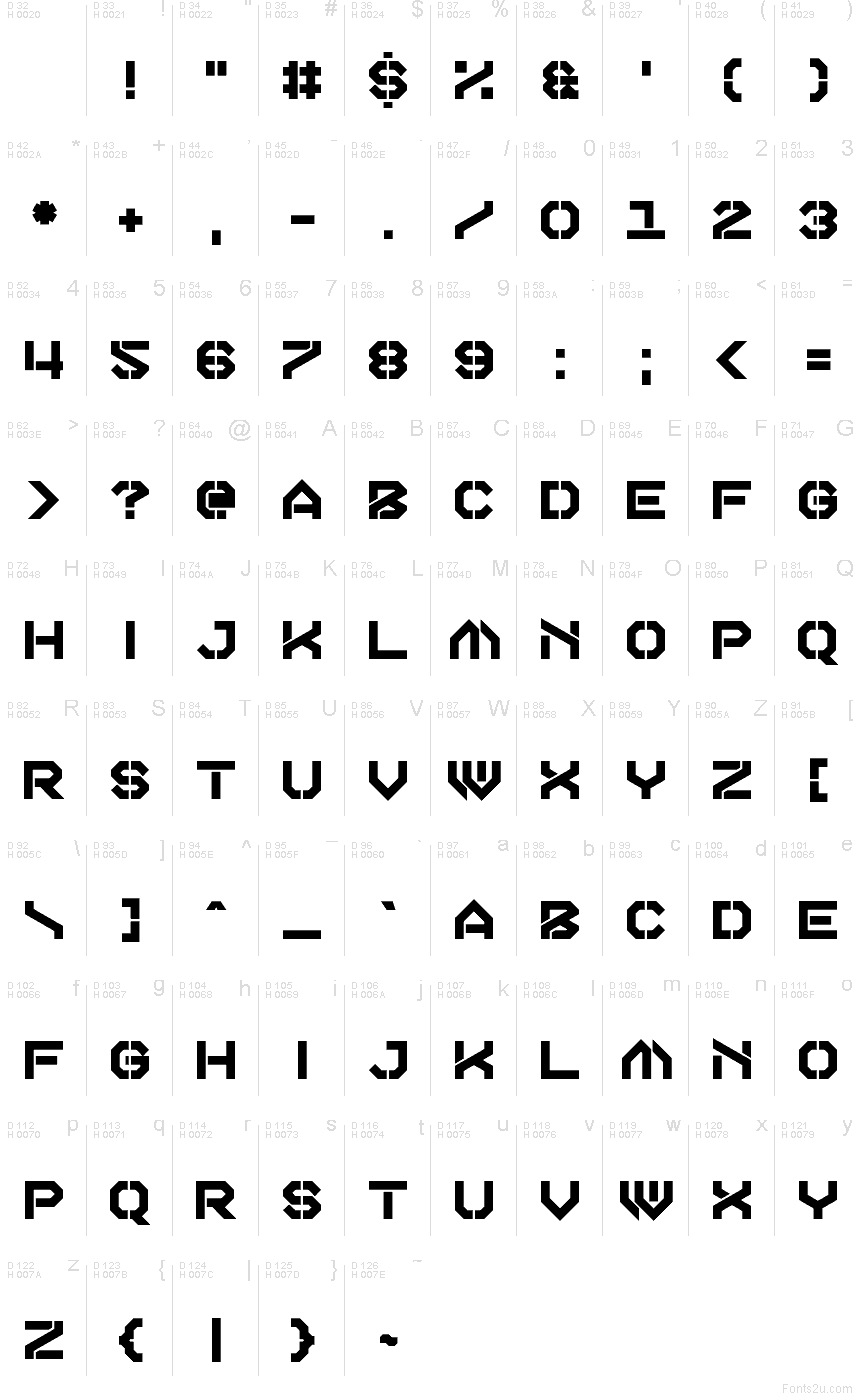 Latín básico - Mapa de caracteres