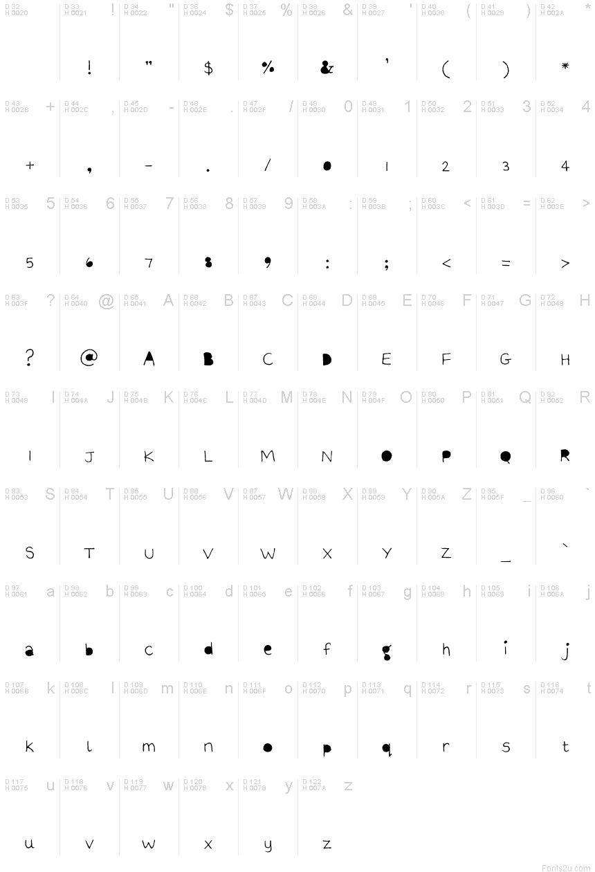 Latin de base - Table de caractères