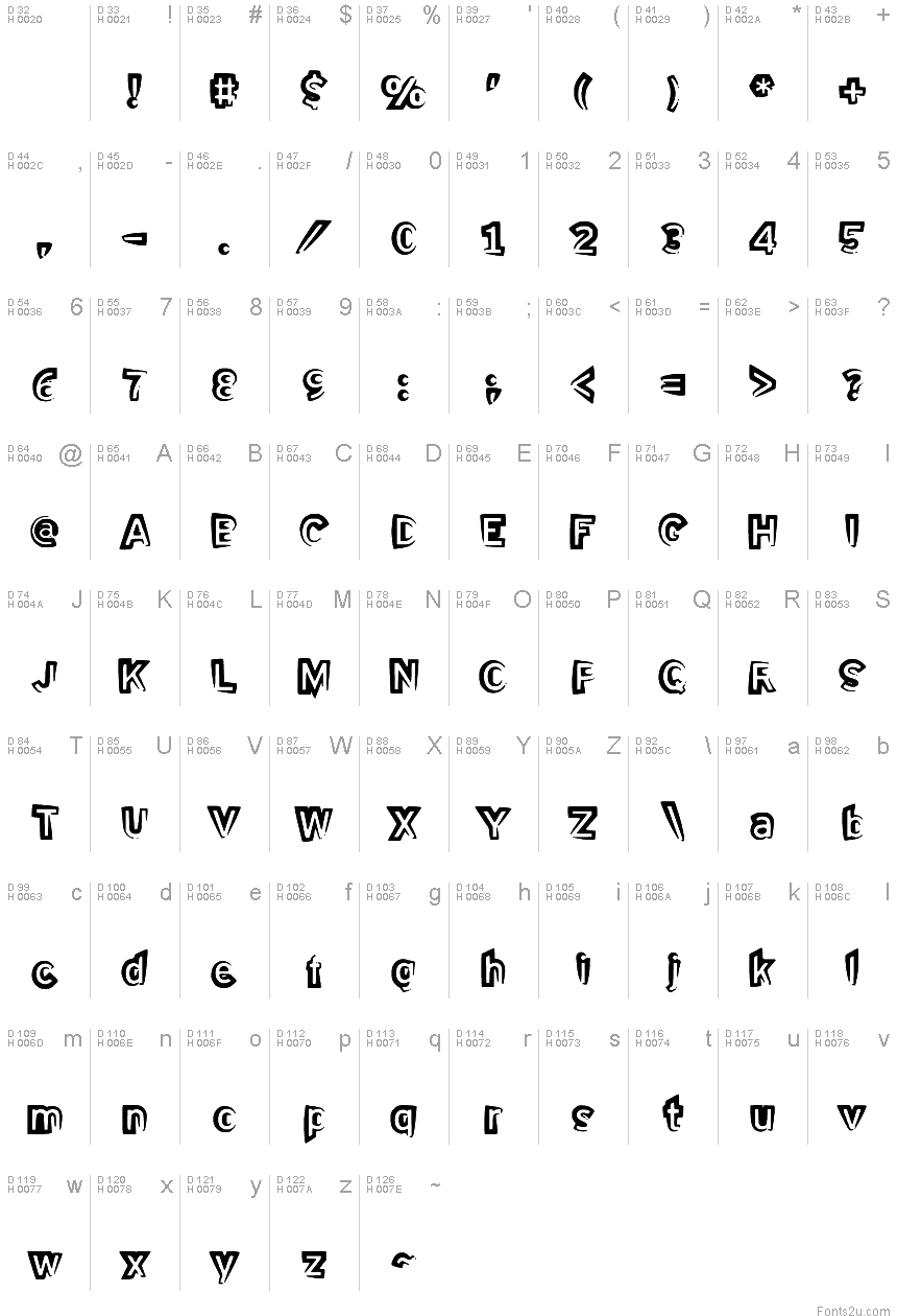 基本拉丁字母 - 字符地图