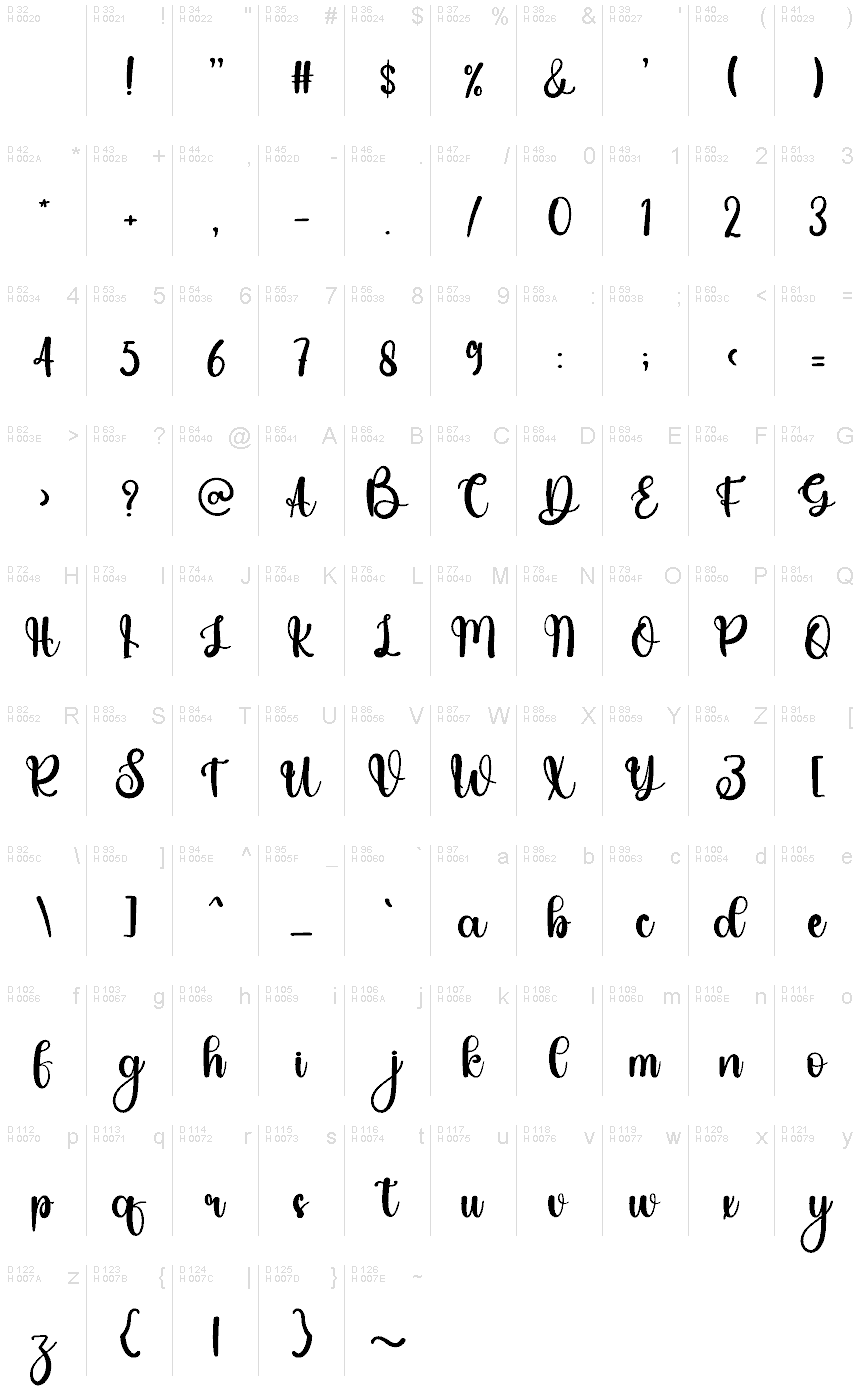 基本ラテン文字 - 文字マップ