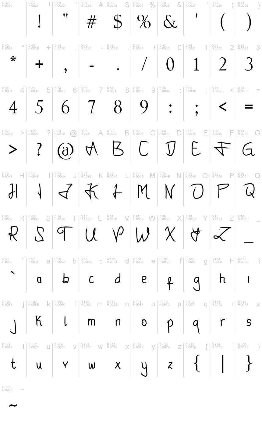 Latin de base - Table de caractères