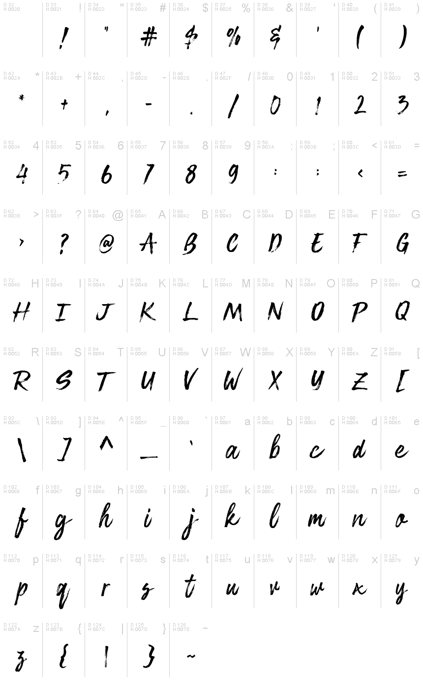 Базовая латиница - Таблица символов