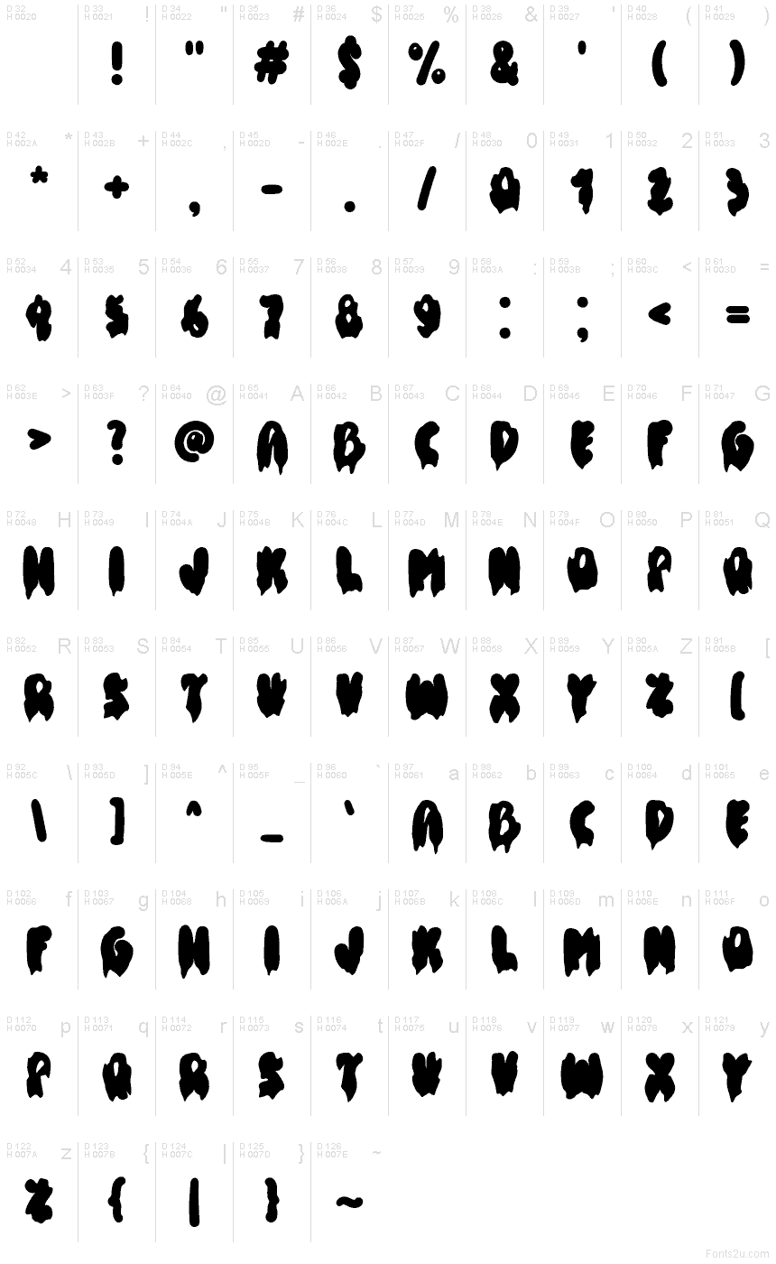 Basic Latin - charmap