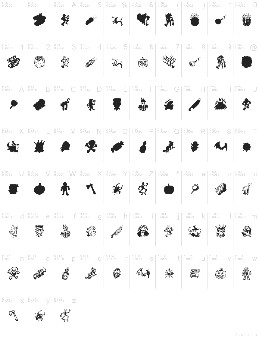 الأساسية لاتينية - خريطة الرموز