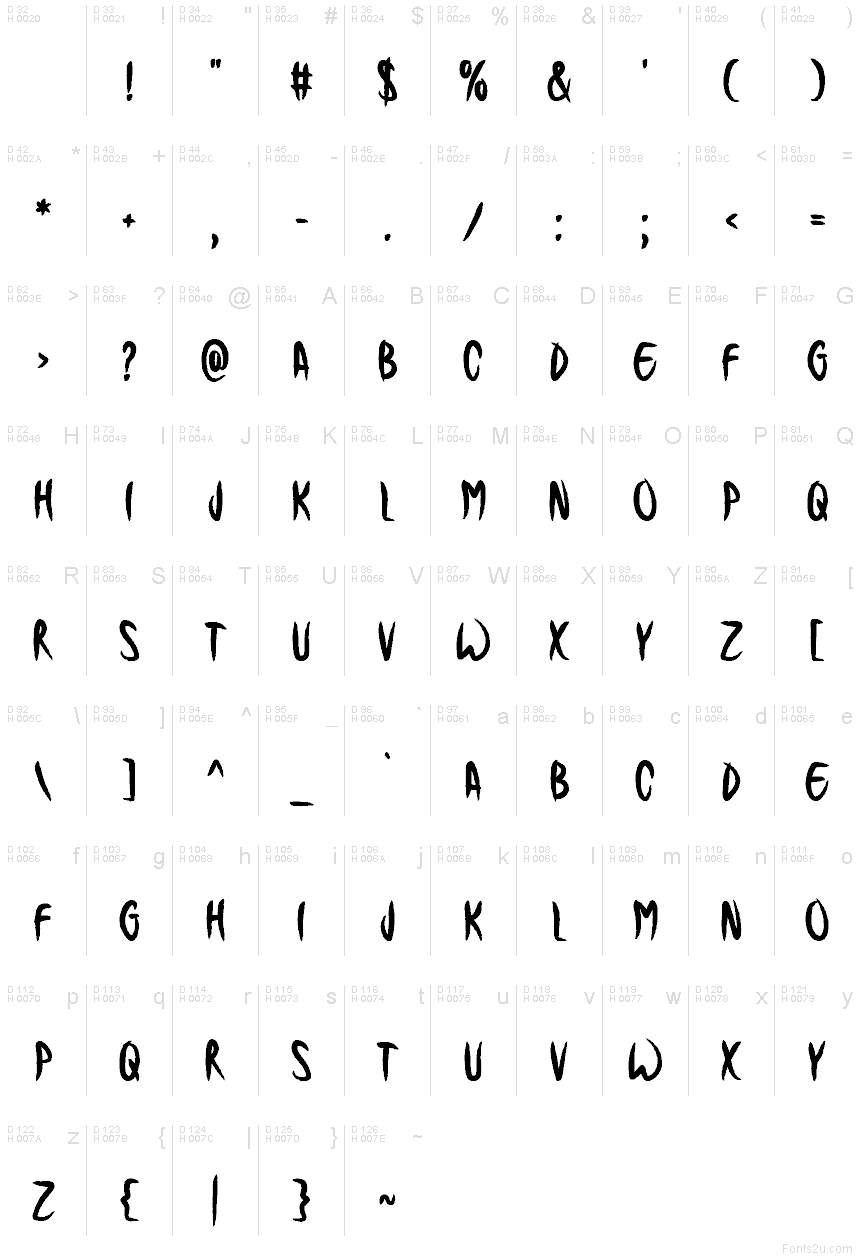 Basic Latin - charmap