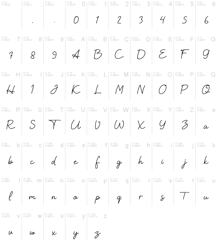 Latin de base - Table de caractères