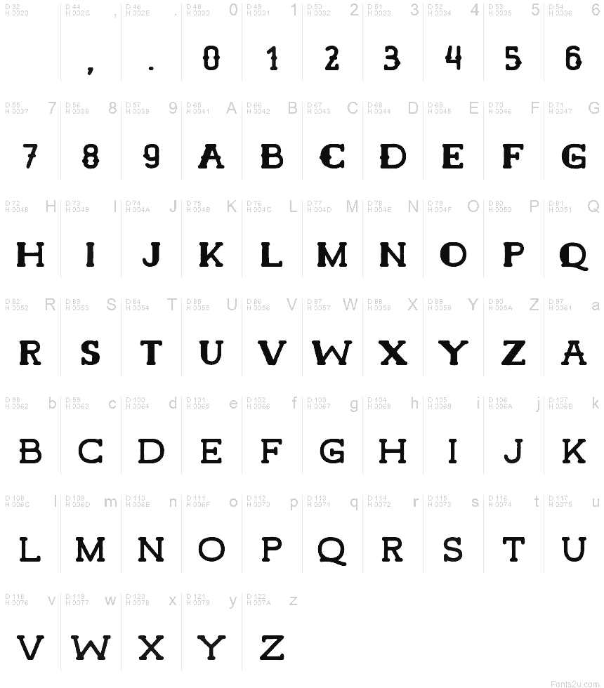 基本拉丁字母 - 字符地图