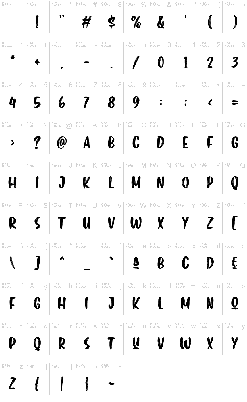 基本拉丁字母 - 字符地图