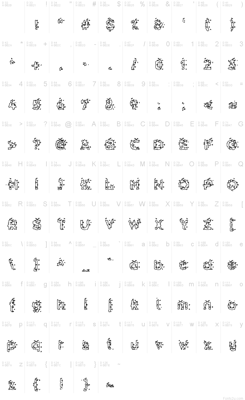 Latim básico - Mapa de caracteres