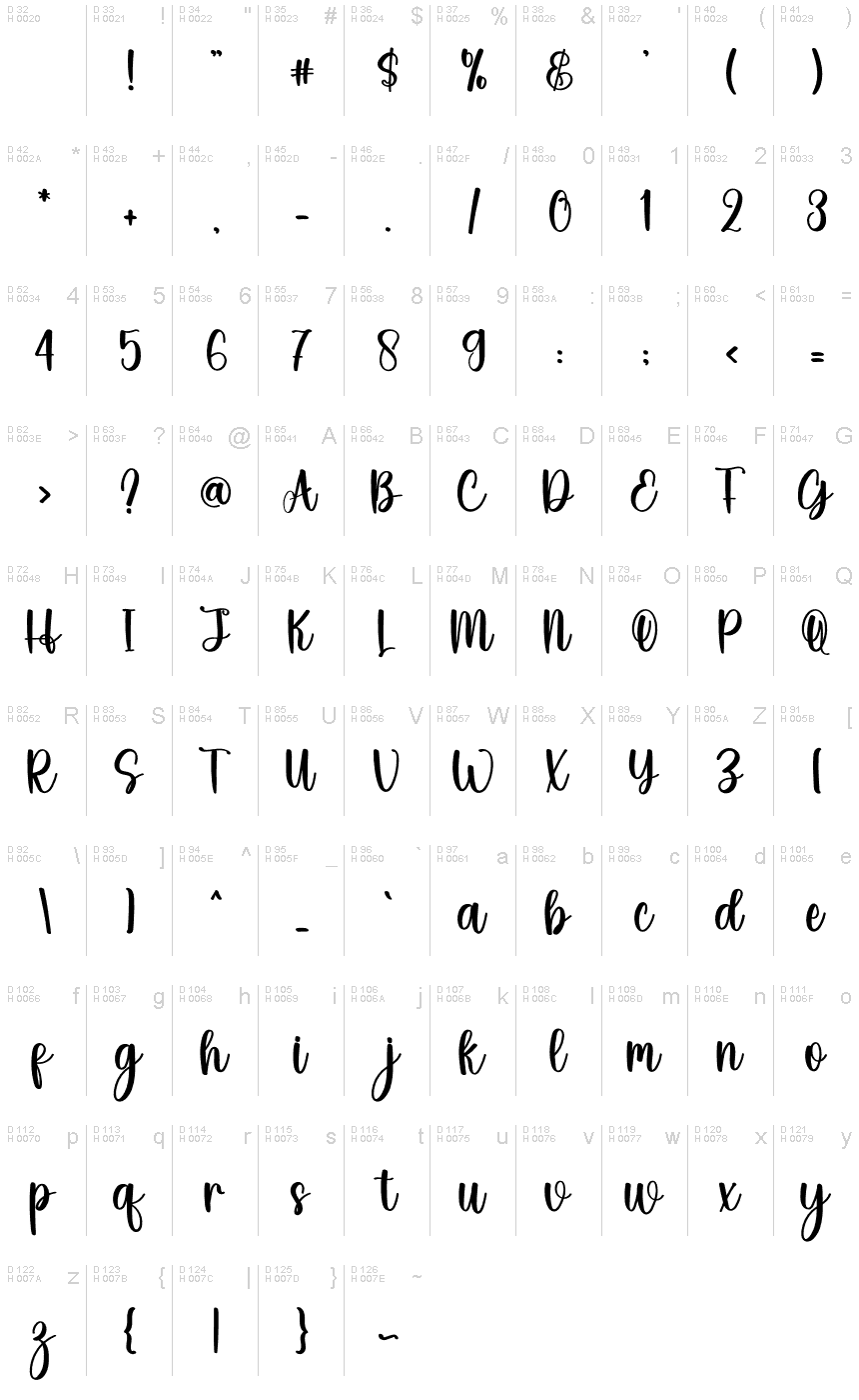 Základní latinka - Tabulka znaků