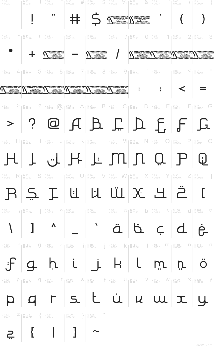 基本ラテン文字 - 文字マップ
