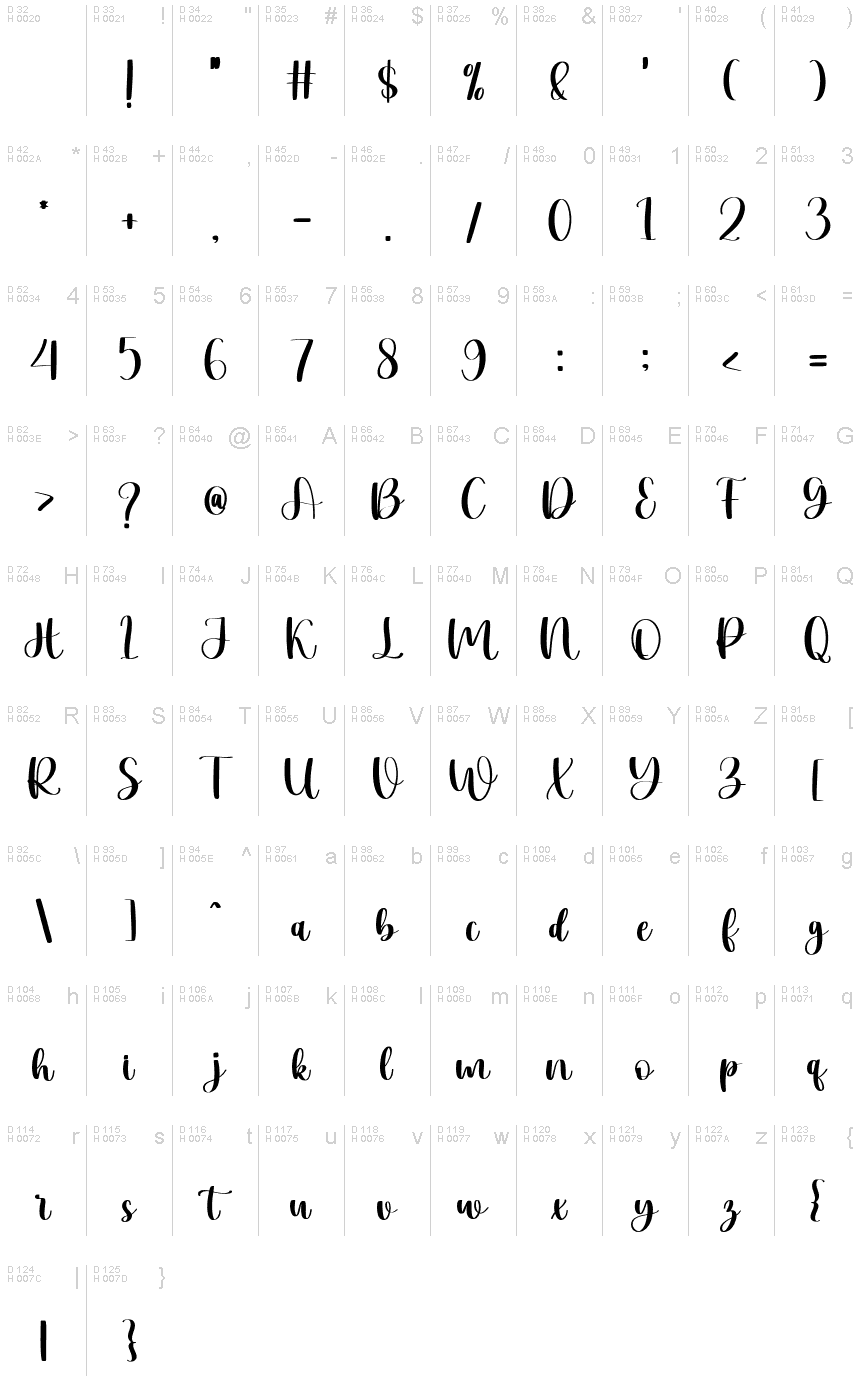 基本ラテン文字 - 文字マップ