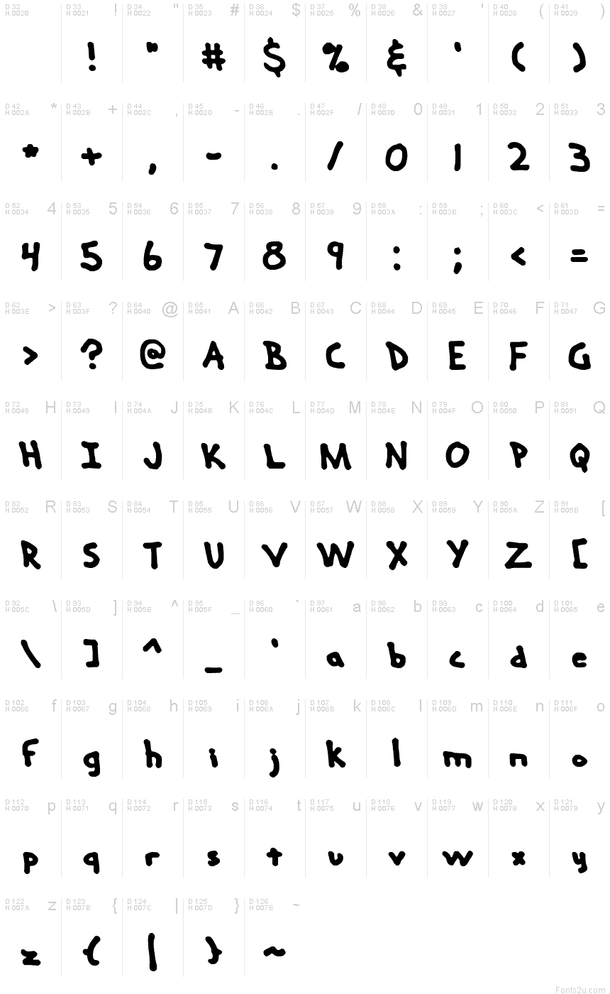 基本ラテン文字 - 文字マップ