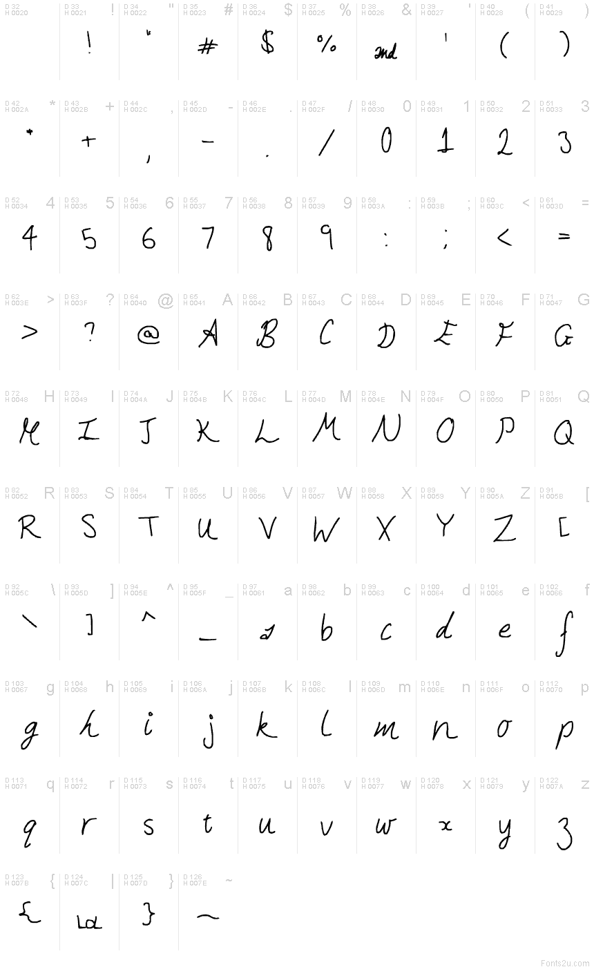 基本拉丁字母 - 字符地图