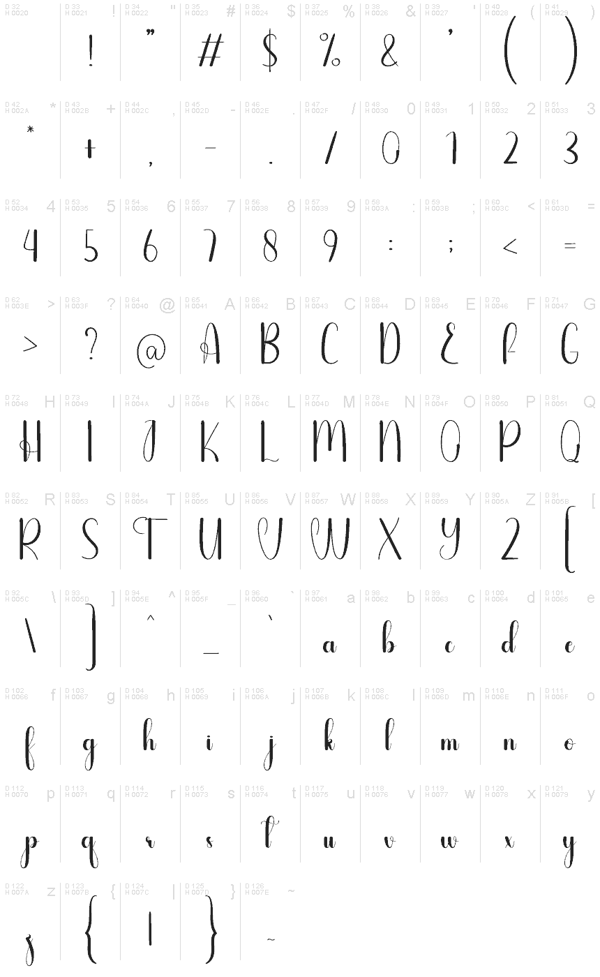 基本ラテン文字 - 文字マップ