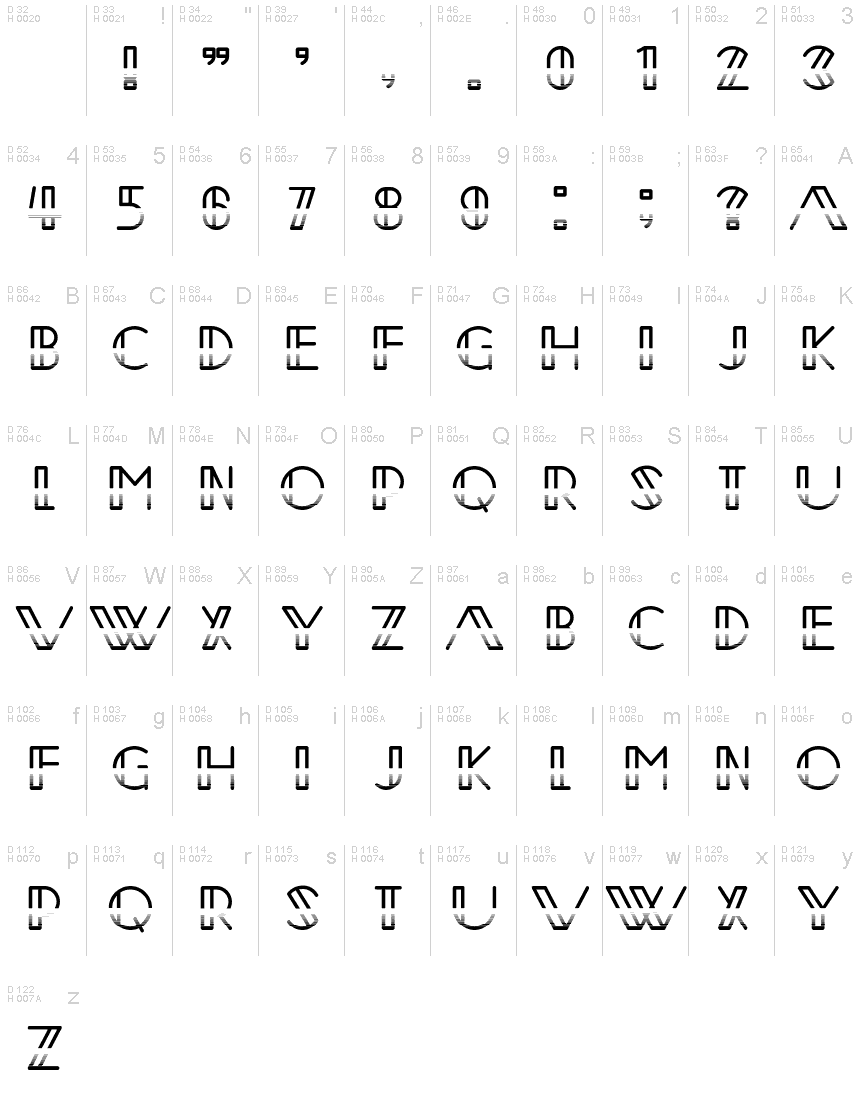 基本ラテン文字 - 文字マップ