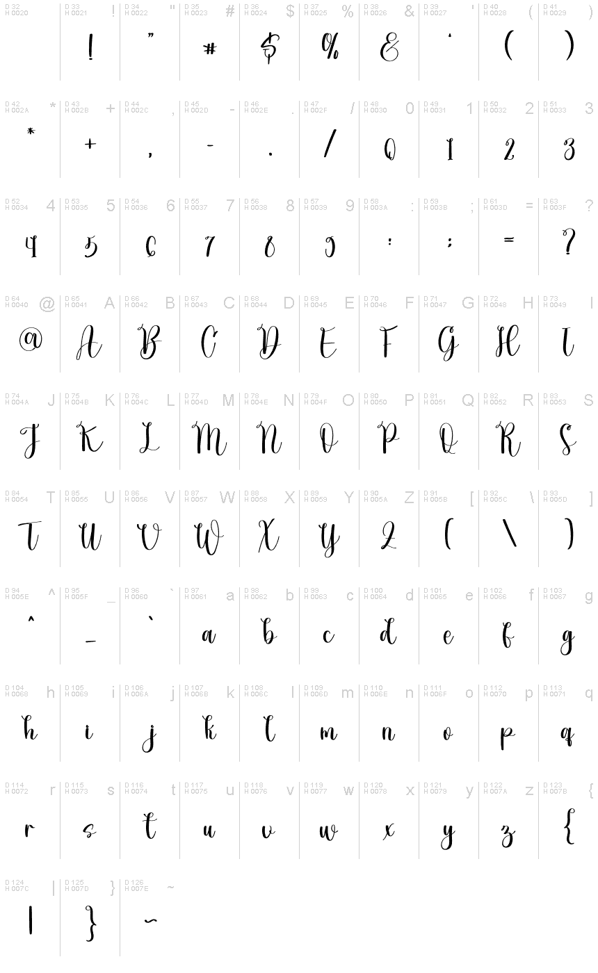 基本ラテン文字 - 文字マップ