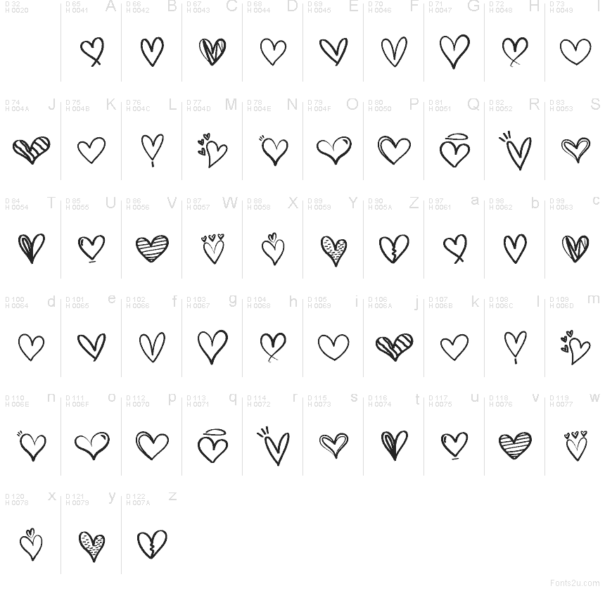 基本拉丁字母 - 字符地图