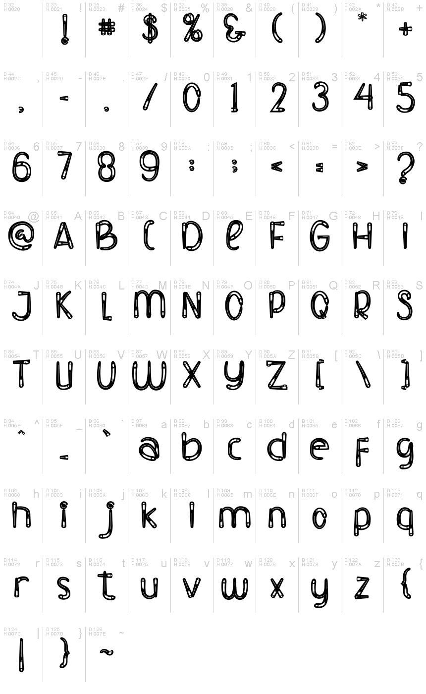 基本ラテン文字 - 文字マップ