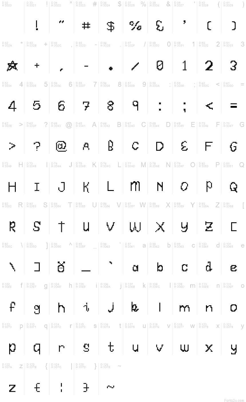 基本ラテン文字 - 文字マップ