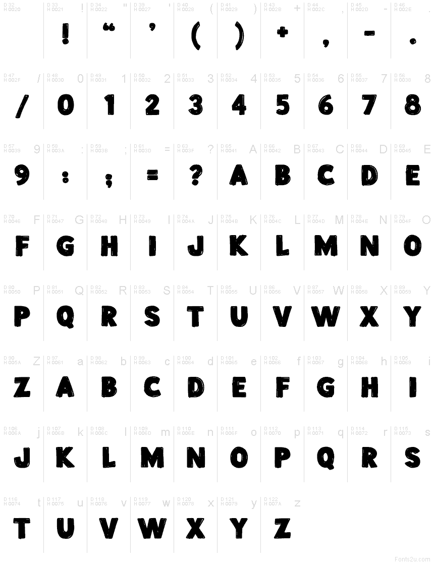 基本ラテン文字 - 文字マップ