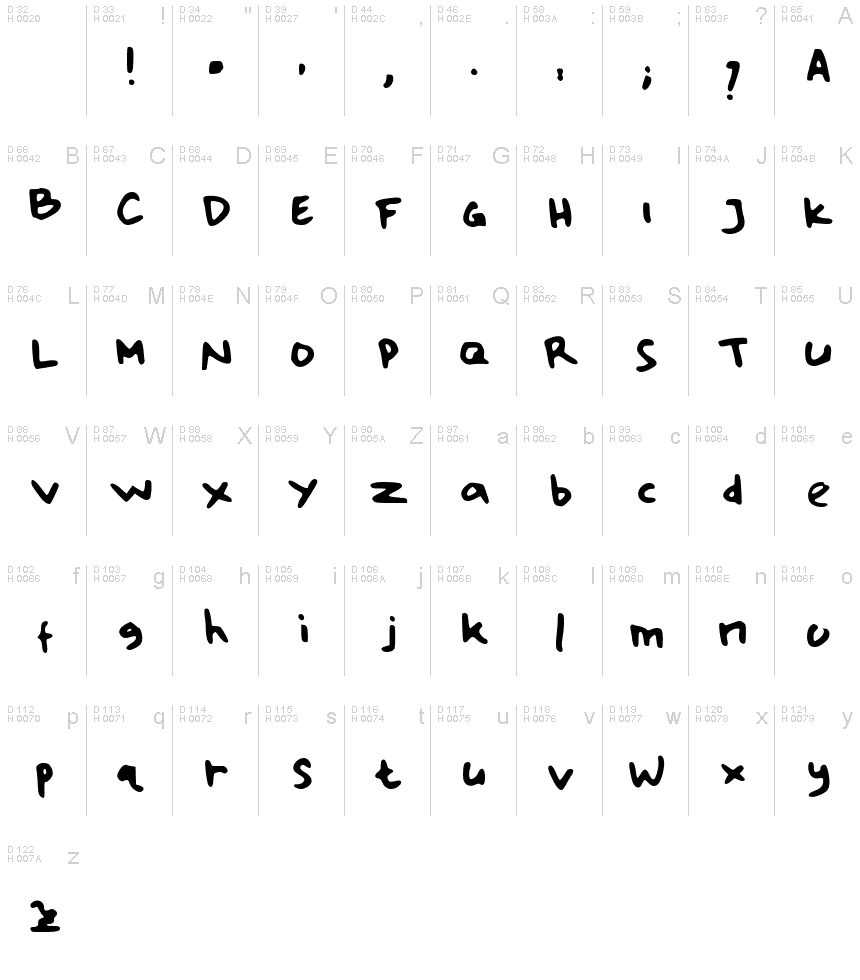 基本拉丁字母 - 字符地图
