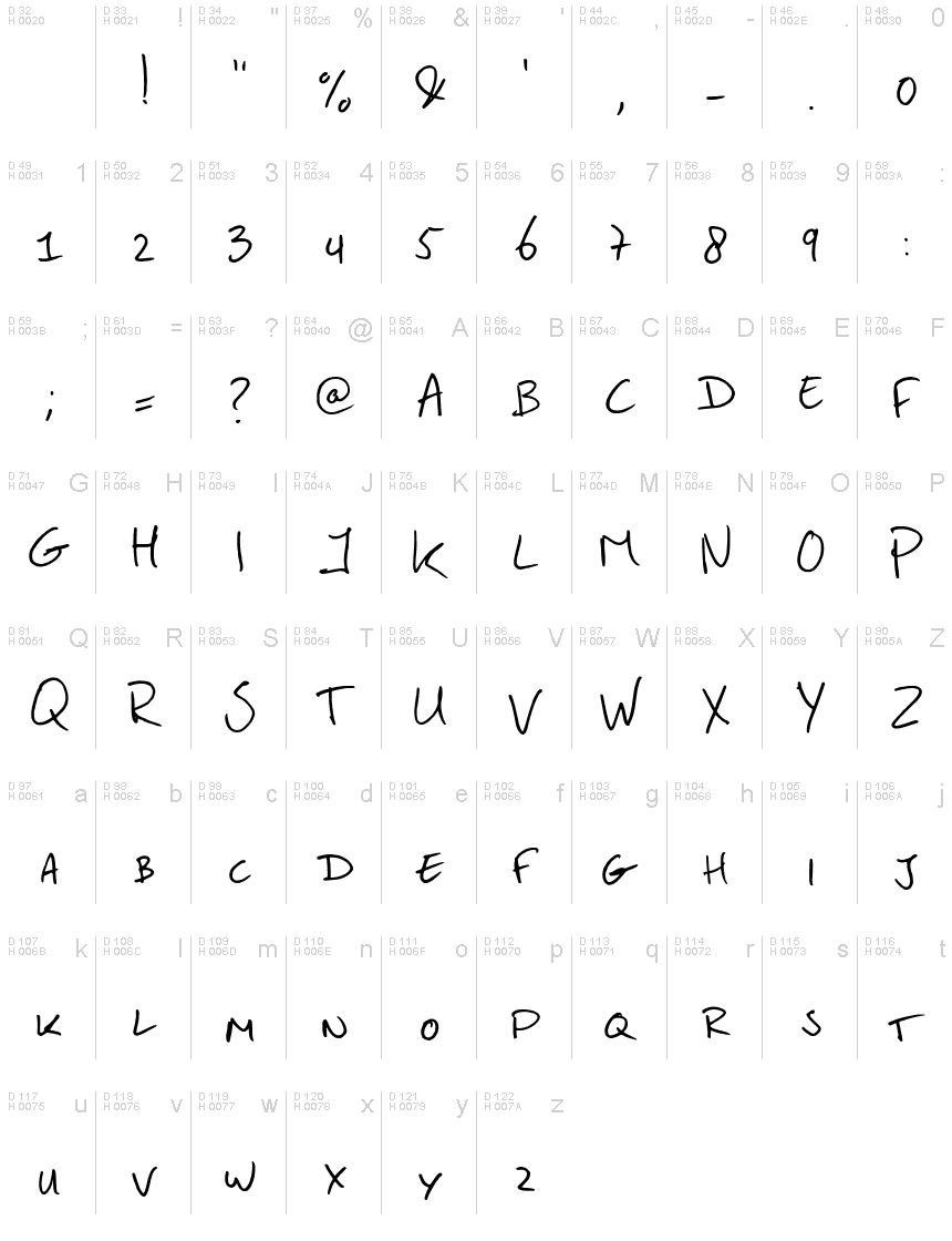 基本拉丁字母 - 字符地图