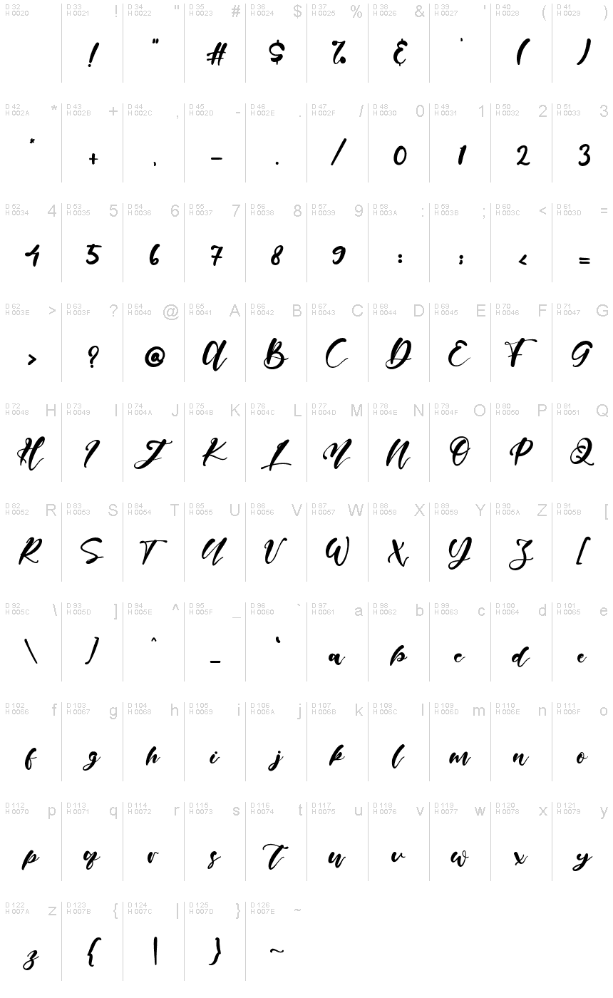 基本拉丁字母 - 字符地图
