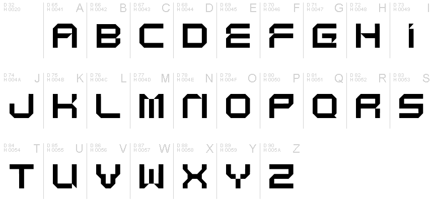 基本ラテン文字 - 文字マップ