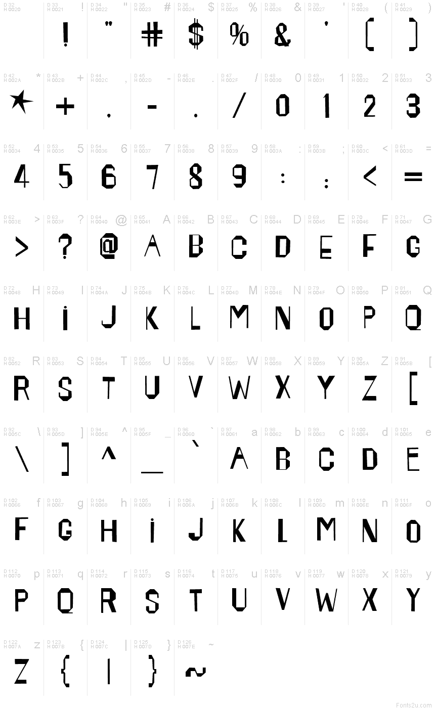 基本ラテン文字 - 文字マップ