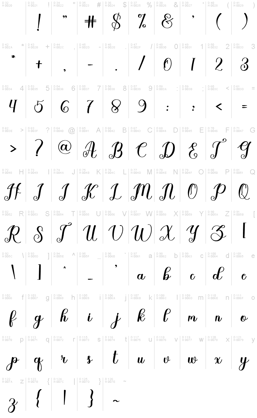 基本拉丁字母 - 字符地图