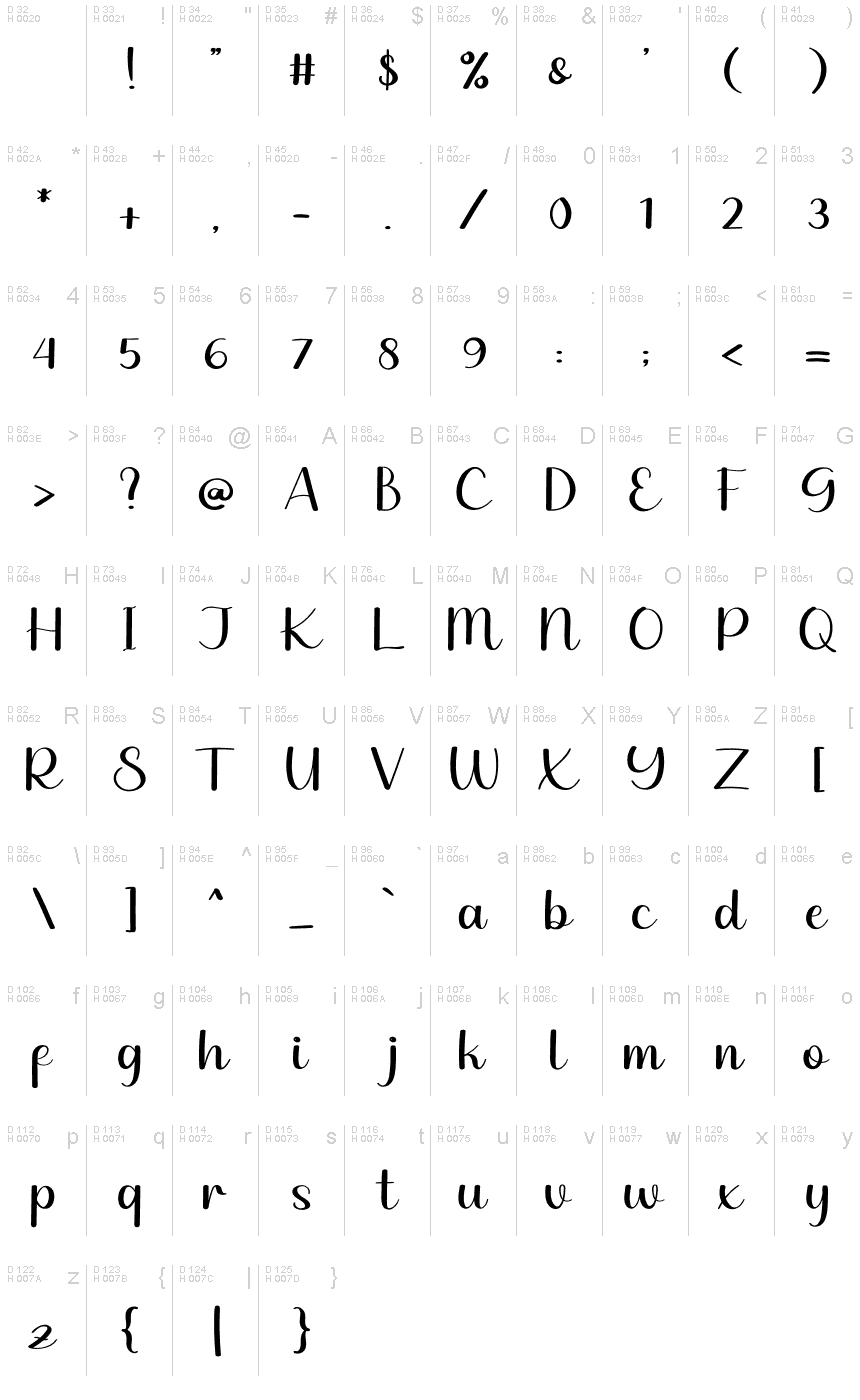 基本ラテン文字 - 文字マップ