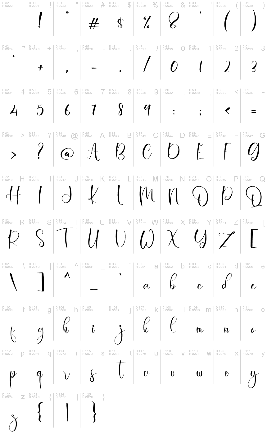 基本ラテン文字 - 文字マップ