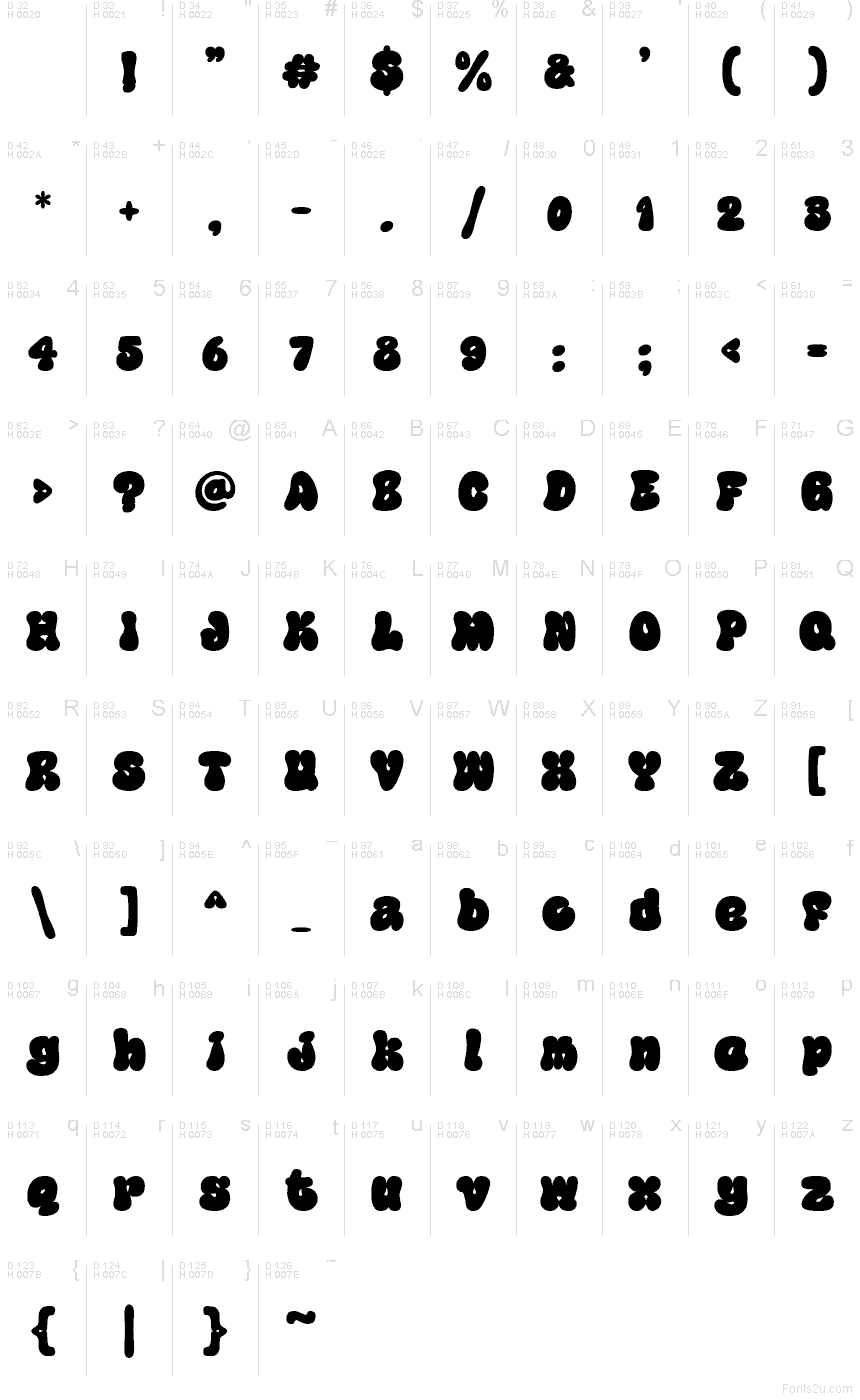 Podstawowy łaciński - Mapa znaków