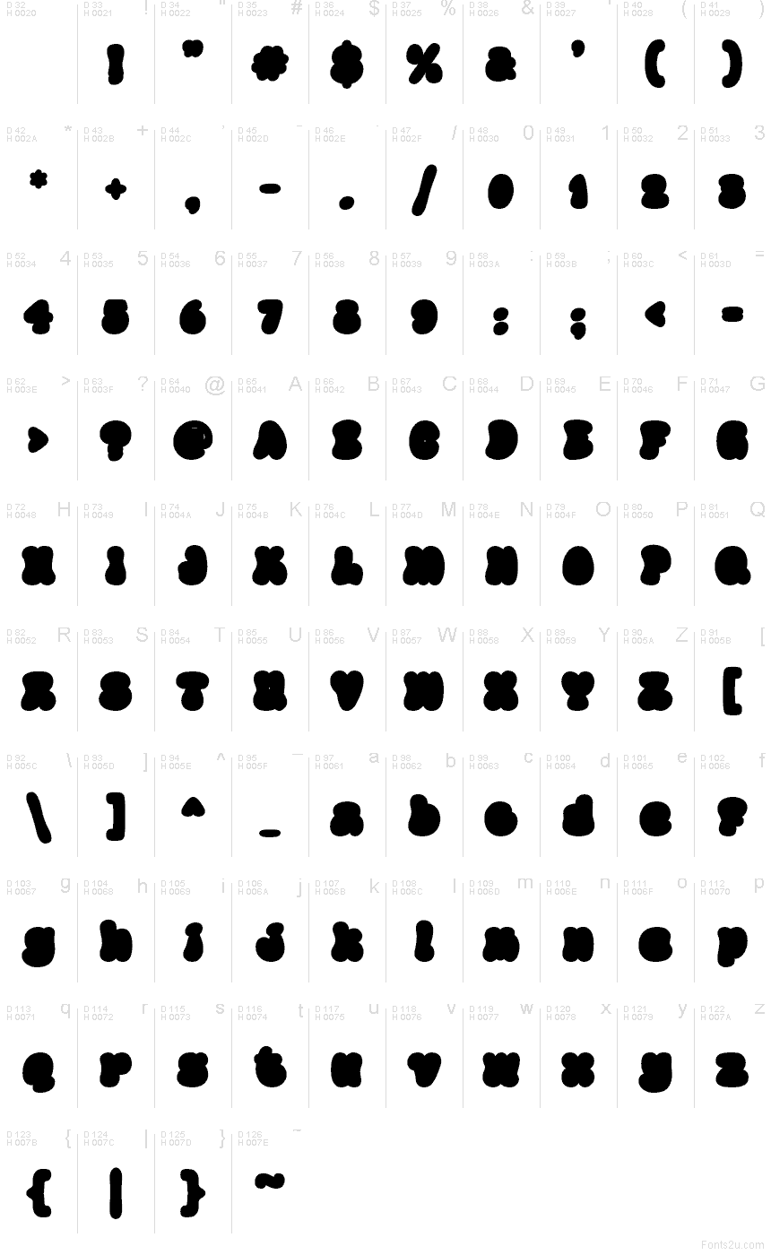 Podstawowy łaciński - Mapa znaków