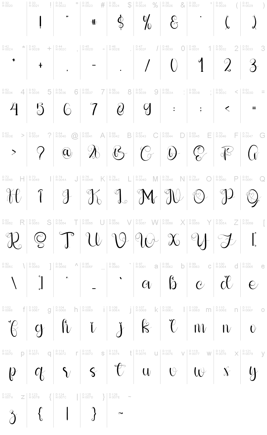 Basic Latin - charmap
