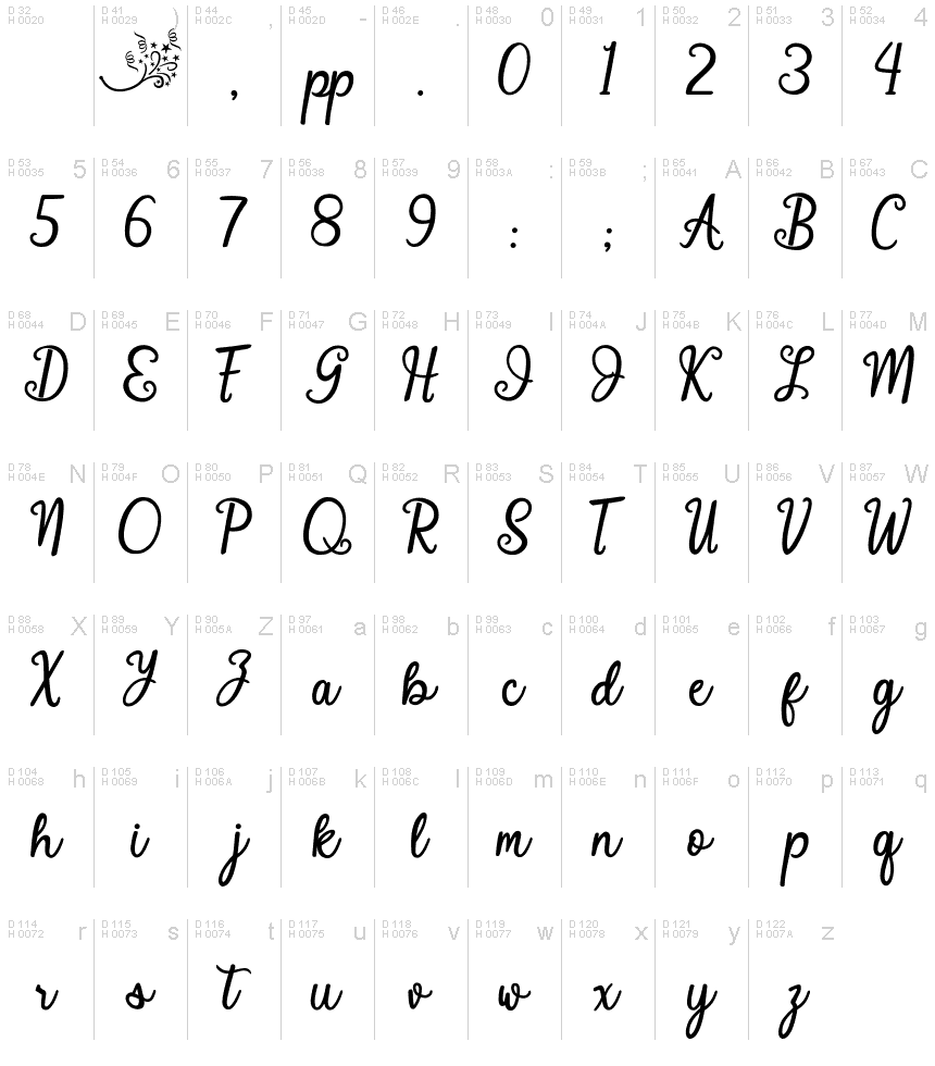 Basic Latin - charmap