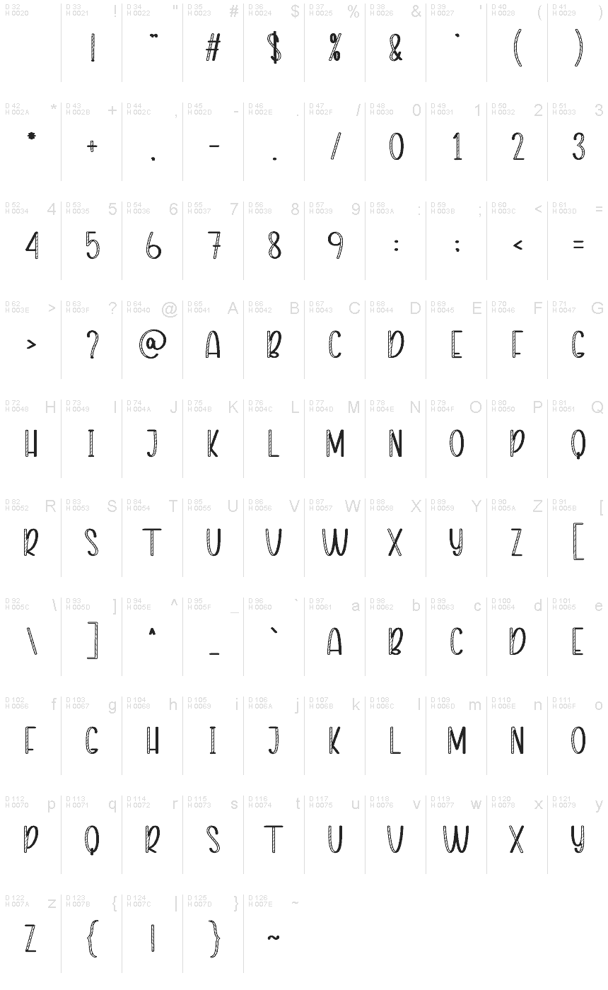 基本ラテン文字 - 文字マップ