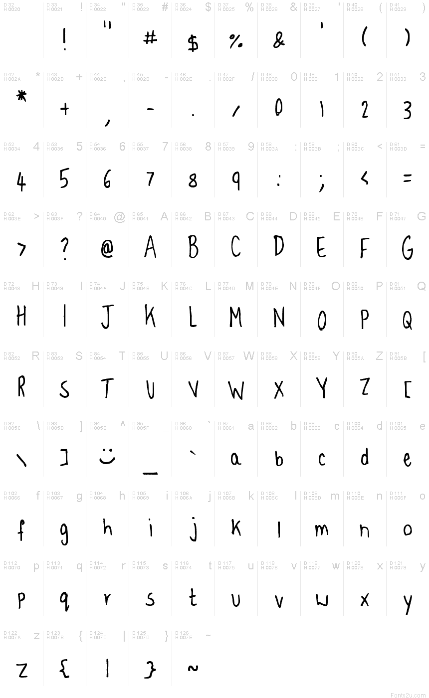 基本ラテン文字 - 文字マップ