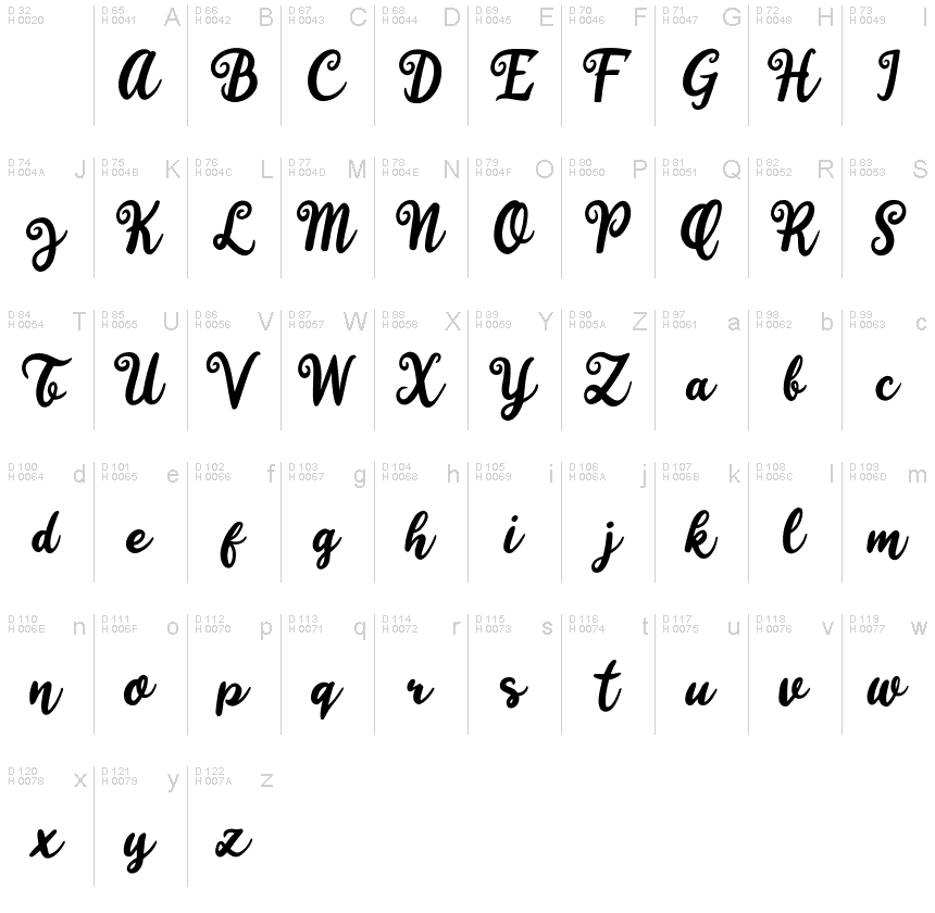Basic Latin - charmap