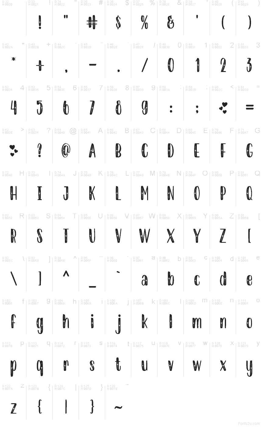 基本拉丁字母 - 字符地图