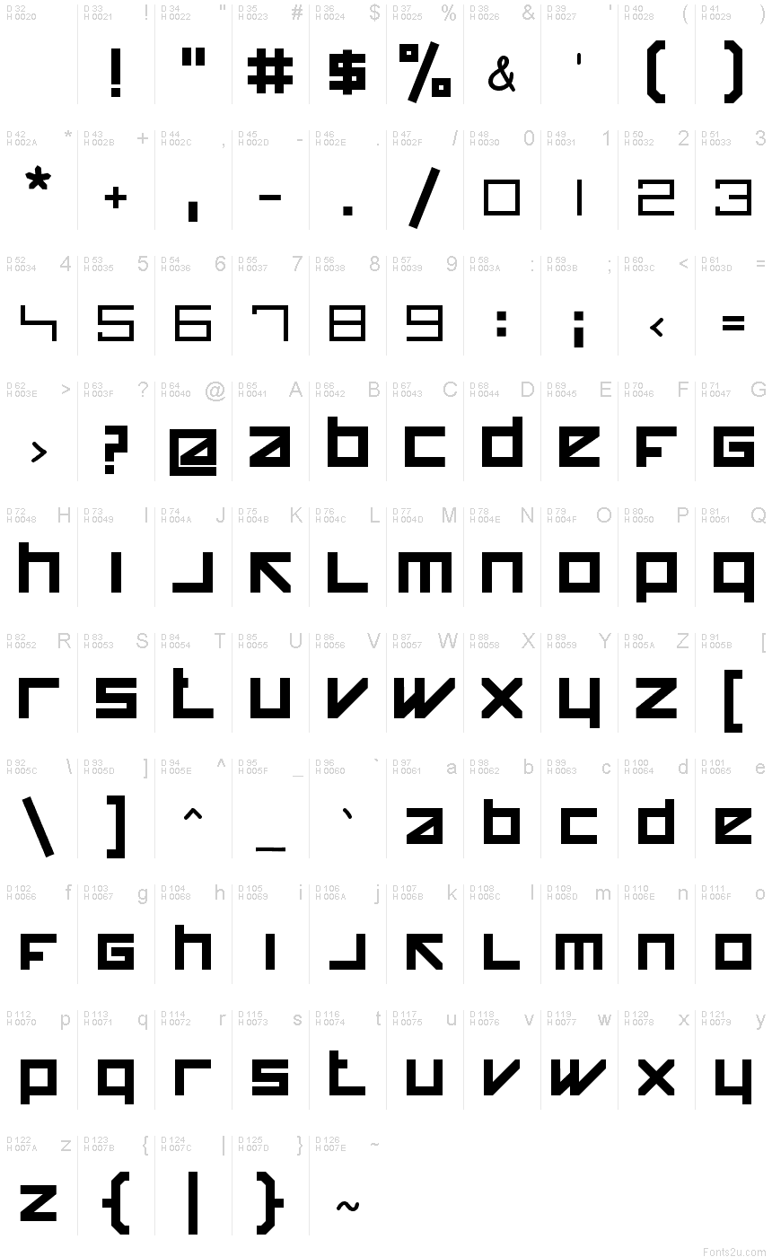 基本ラテン文字 - 文字マップ