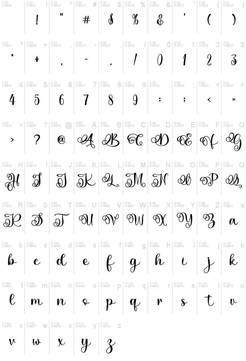 基本ラテン文字 - 文字マップ