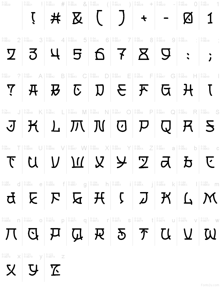 Базовая латиница - Таблица символов