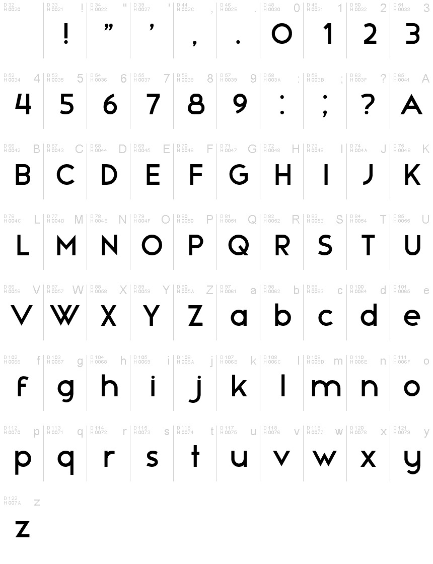 基本ラテン文字 - 文字マップ