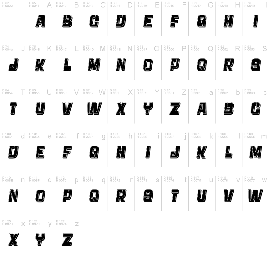 基本ラテン文字 - 文字マップ