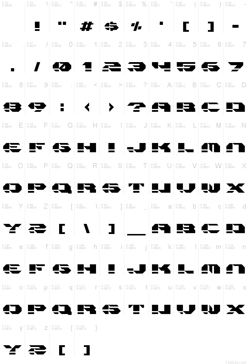 基本拉丁字母 - 字符地图