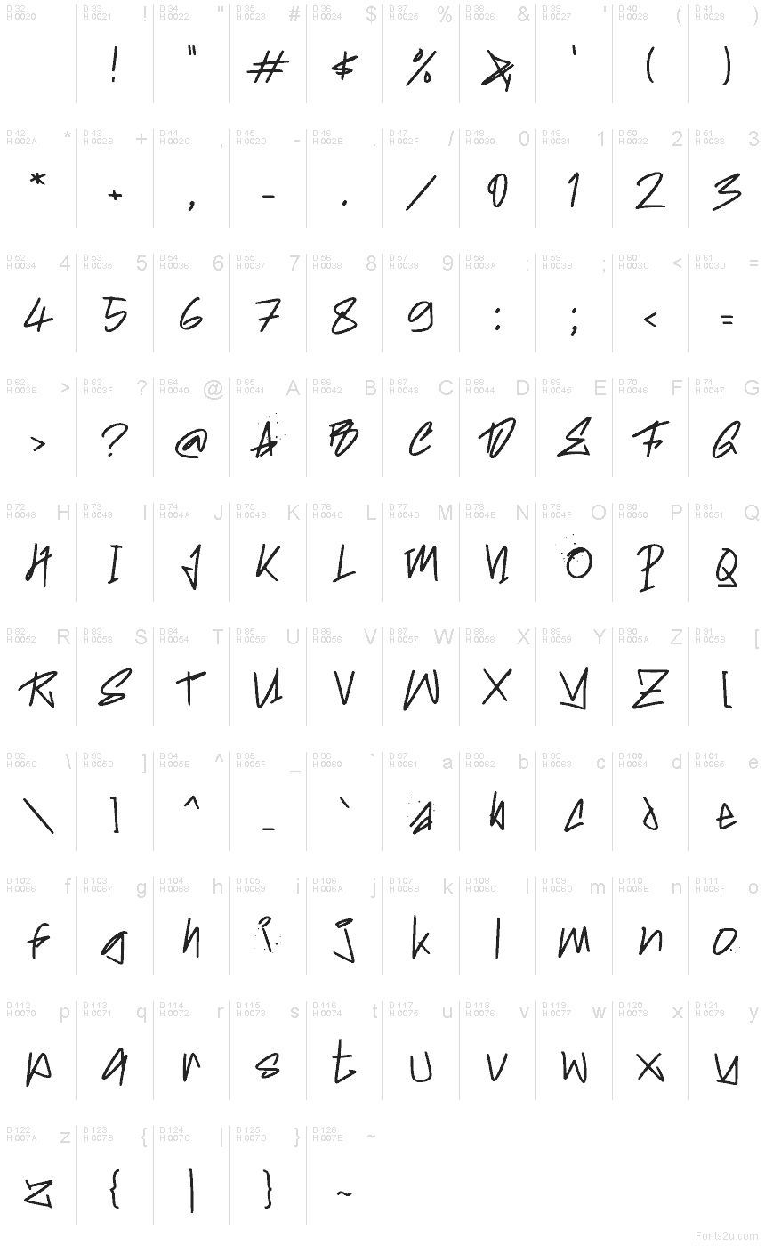 基本ラテン文字 - 文字マップ